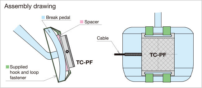 Wägezelle TEAC TC-PF(T) | Befestigung an einem Bremspedal