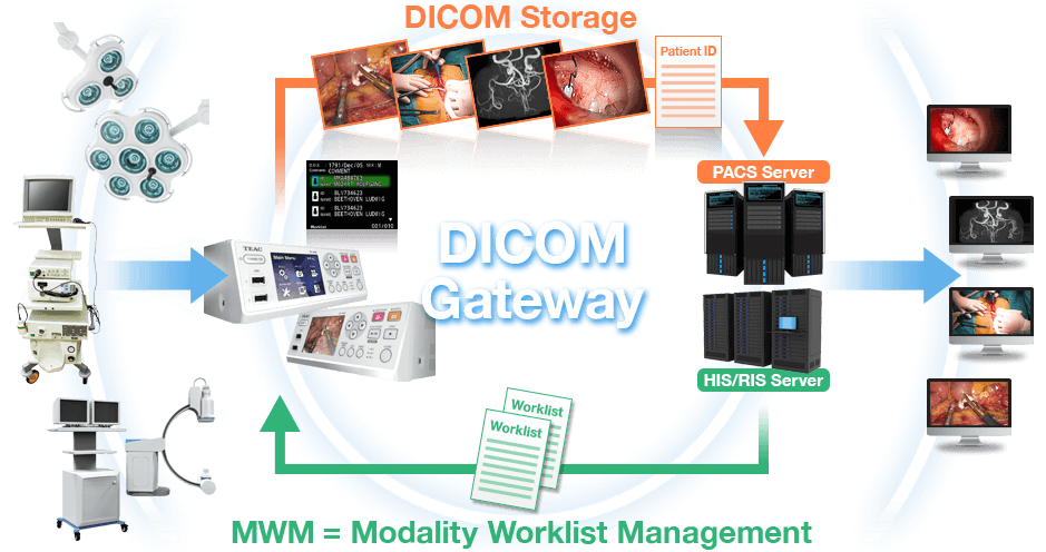 TEAC UR-4MD DICOM Gateway
